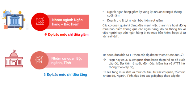 Viettel Cyber Security phát hành Báo cáo thị trường ATTT 6 tháng đầu 2023 - Ảnh 3.