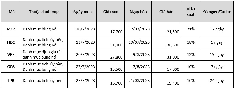 Ứng dụng công nghệ AI trong đầu tư chứng khoán: Nhà đầu tư 4.0 không thể bỏ lỡ - Ảnh 2.