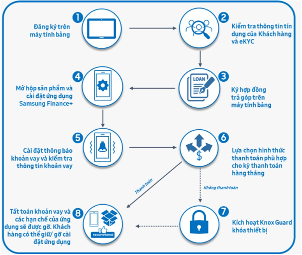 Dịch vụ Samsung Finance+ và điểm sáng trong kiểm soát tài chính cá nhân - Ảnh 3.