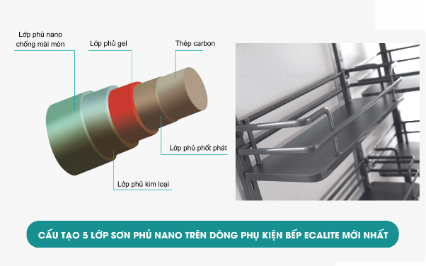 Ecalite ra mắt phụ kiện bếp phủ nano khẳng định vị thế trên thị trường nhà bếp - Ảnh 4.