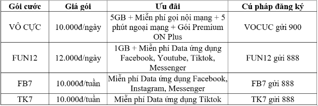 Nhập hội Vina - Phá đảo Data cùng ưu đãi cực khủng của VinaPhone mùa tựu trường - Ảnh 3.