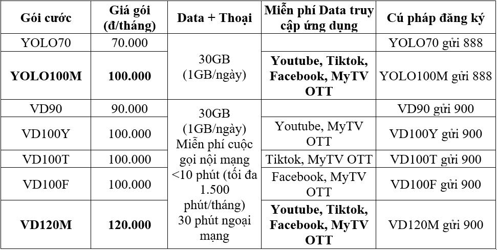 Nhập hội Vina - Phá đảo Data cùng ưu đãi cực khủng của VinaPhone mùa tựu trường - Ảnh 2. Nhập hội Vina - Phá đảo Data cùng ưu đãi cực khủng của VinaPhone mùa tựu trường - Ảnh 2.