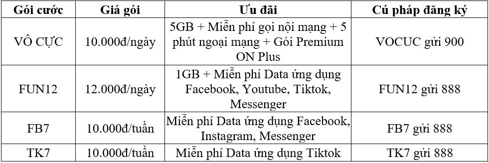 Nhập hội Vina - Phá đảo Data cùng ưu đãi cực khủng của VinaPhone mùa tựu trường - Ảnh 3. Nhập hội Vina - Phá đảo Data cùng ưu đãi cực khủng của VinaPhone mùa tựu trường - Ảnh 3.