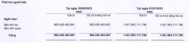 Quý 2/2023, CC1 ghi nhận lợi nhuận gộp tăng gần gấp đôi quý 1 - Ảnh 4.