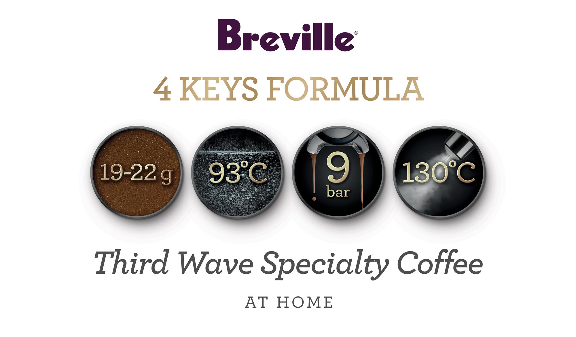 Máy pha cà phê Breville the Barista Pro™ (Breville 878) - Xu hướng mới về gia dụng thiết yếu tại nhà - Ảnh 1.