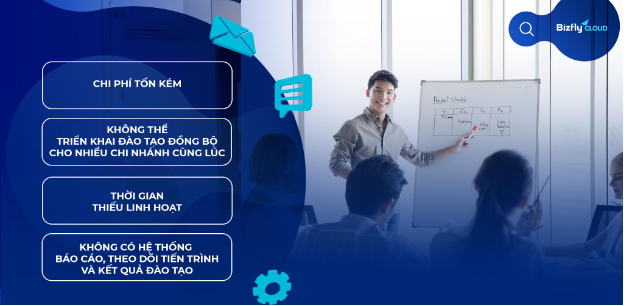 Bizfly Cloud LMS giải quyết khó khăn trong đào tạo nhân sự truyền thống - Ảnh 1.