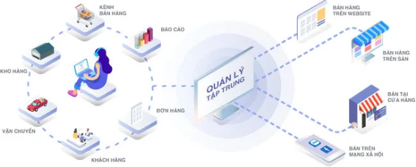 Gợi ý cách quản lý bán hàng online thành công cho người mới - Ảnh 1.