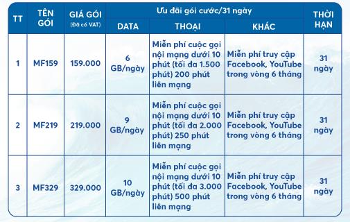 Miễn phí truy cập Facebook và Youtube: Khuyến mãi data cực lớn từ MobiFone - Ảnh 4.