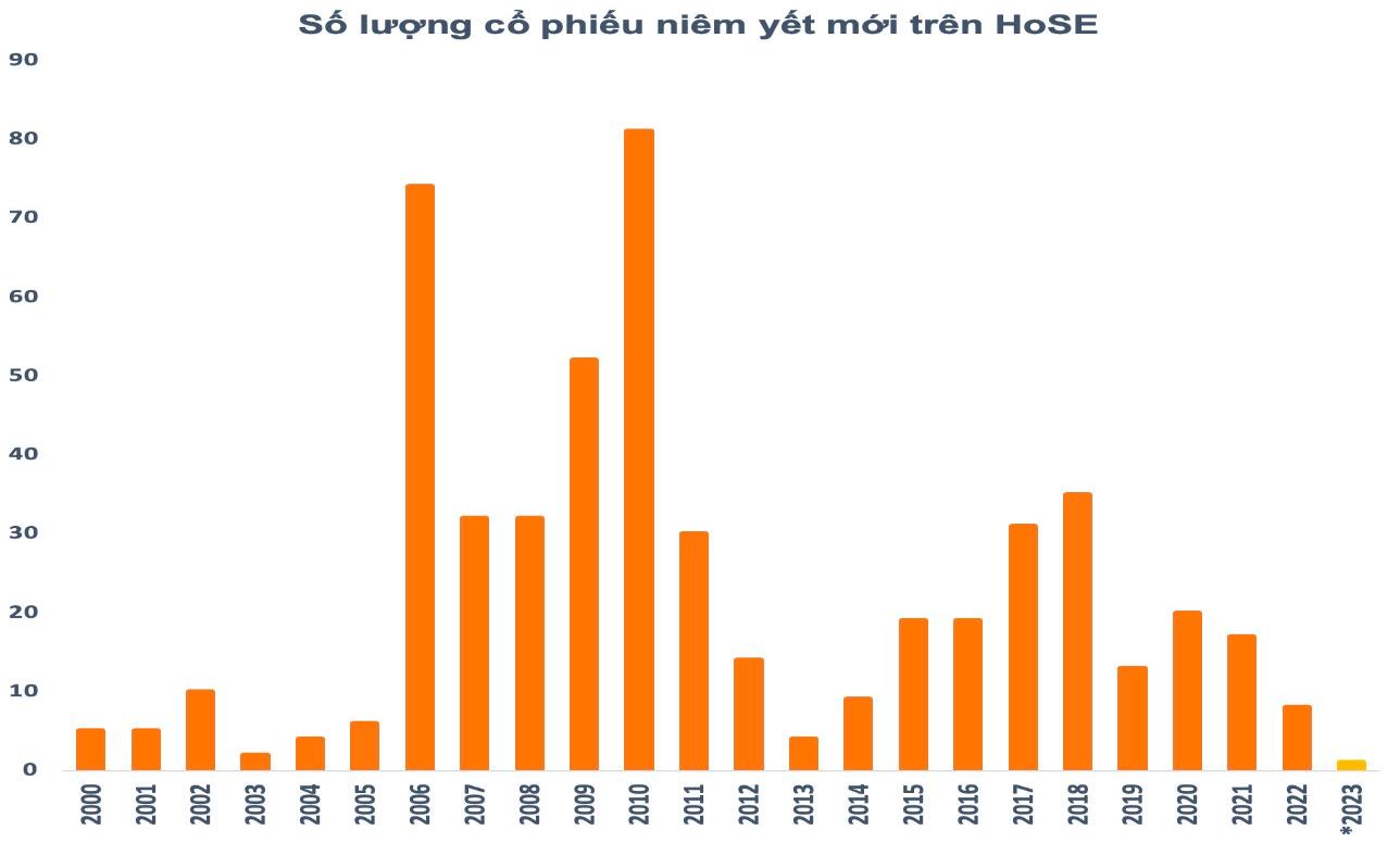 “Sóng” chuyển sàn, cơ hội lớn cho nhà đầu tư - Ảnh 1.