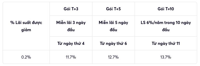 Thị trường giảm sâu liên tiếp, làm sao để bắt đáy nhưng không trúng “dao rơi”? - Ảnh 2. Thị trường giảm sâu liên tiếp, làm sao để bắt đáy nhưng không trúng “dao rơi”? - Ảnh 2.