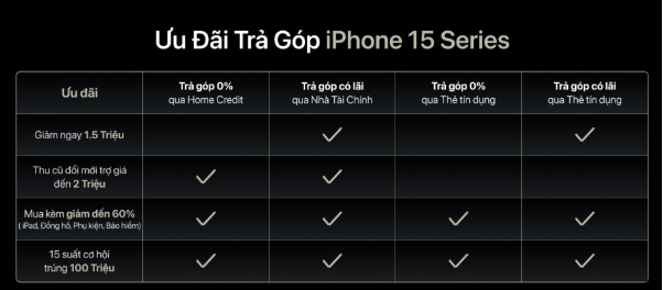 Sở hữu siêu phẩm iPhone 15 series với ưu đãi &quot;cực đỉnh&quot; từ Thế Giới Di Động - Ảnh 3.