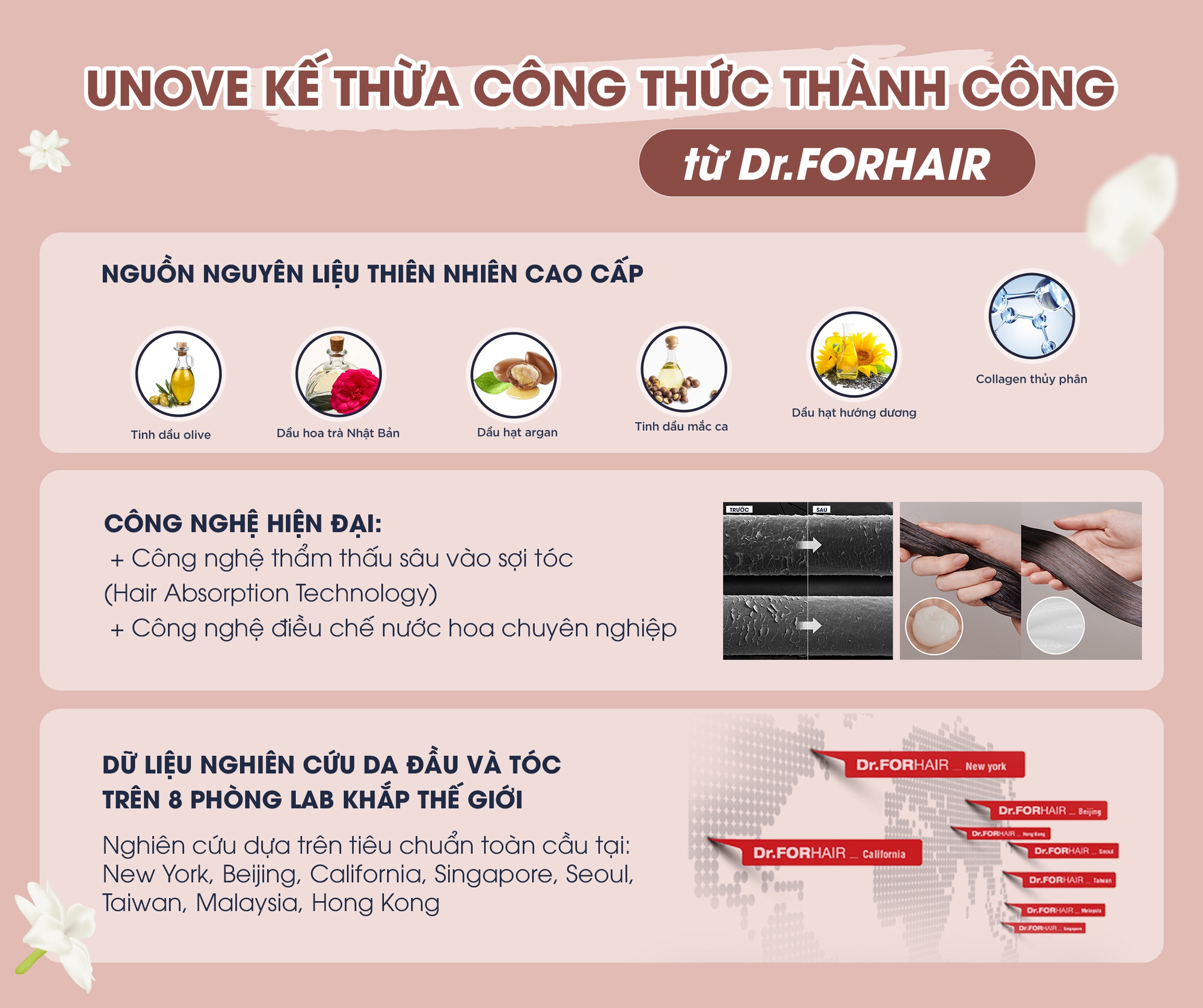 Thương hiệu dưỡng tóc UNOVE - Hành trình từ thế giới đến Việt Nam - Ảnh 4.