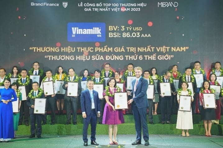 Vinamilk là đại diện nổi bật của Đông Nam Á thuộc Top 5 Thương hiệu sữa có tính bền vững cao bậc nhất toàn cầu - Ảnh 2.