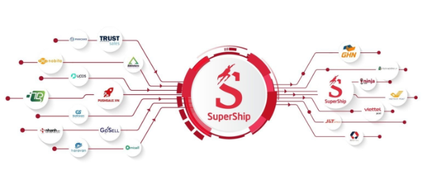 SuperShip và HeadWay Holding bắt tay hợp tác, cùng nâng vị thế - Ảnh 3.