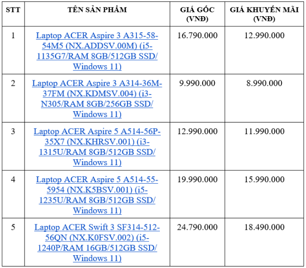 Tựu trường cá tính - Laptop Acer giảm giá cực sâu tại Phong Vũ - Ảnh 2.