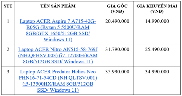 Tựu trường cá tính - Laptop Acer giảm giá cực sâu tại Phong Vũ - Ảnh 3.