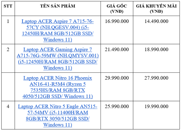 Tựu trường cá tính - Laptop Acer giảm giá cực sâu tại Phong Vũ - Ảnh 4.