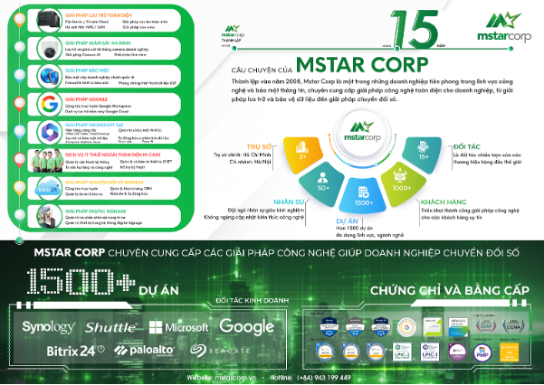 15 năm hành trình phát triển Mstar Corp: Đa dạng giải pháp CNTT - Ảnh 3.