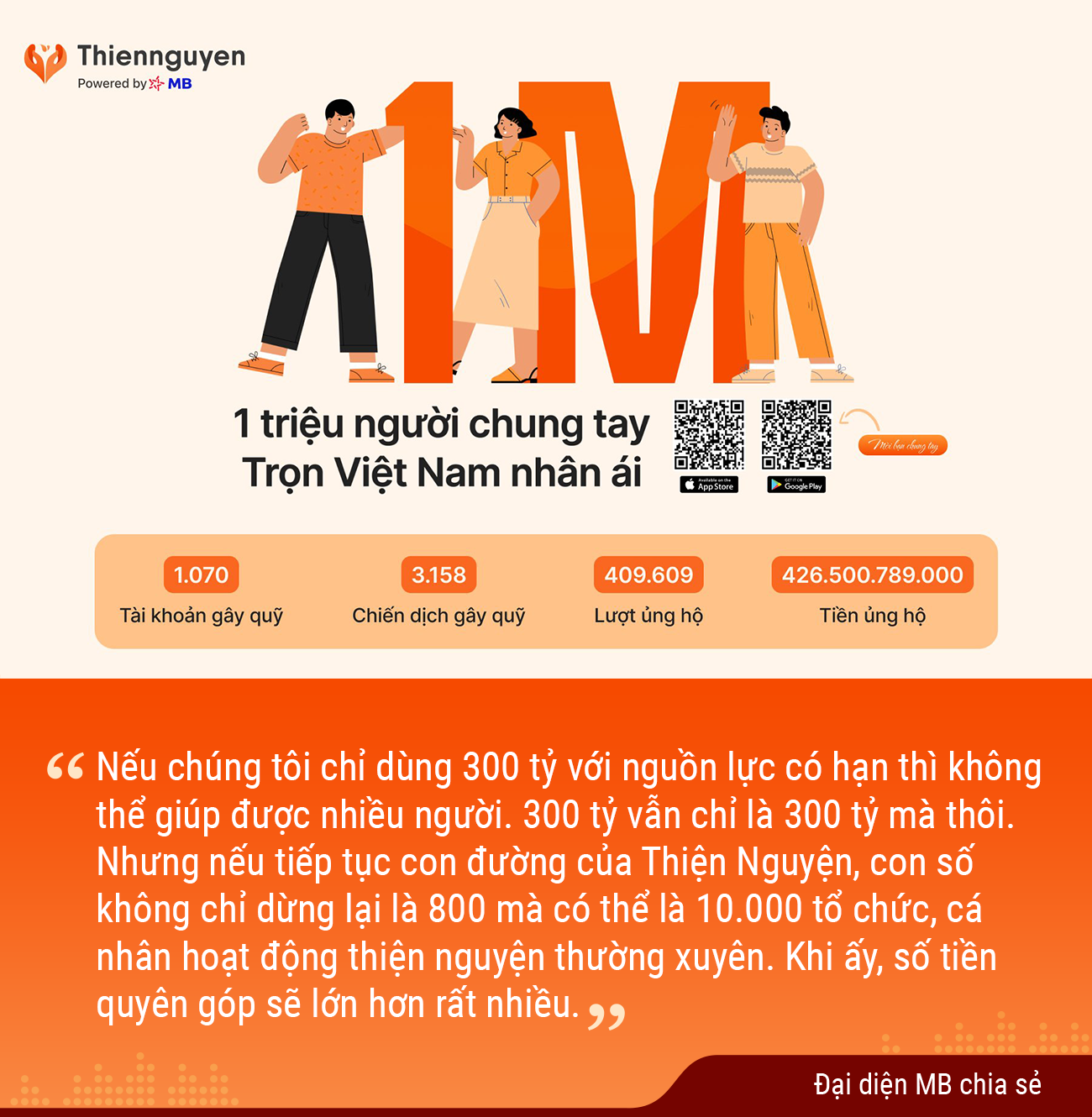 App Thiện nguyện của MB: Công nghệ số tạo bước ngoặt minh bạch trong hoạt động từ thiện, xoá bỏ hòn đá tảng “sao kê” - Ảnh 10.