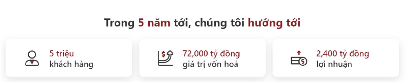 Chủ tịch DNSE Nguyễn Hoàng Giang: Từ Tổng Giám đốc CTCK trẻ nhất Việt Nam tới cột mốc đưa CTCK công nghệ đầu tiên IPO - Ảnh 3. Chủ tịch DNSE Nguyễn Hoàng Giang: Từ Tổng Giám đốc CTCK trẻ nhất Việt Nam tới cột mốc đưa CTCK công nghệ đầu tiên IPO - Ảnh 3.