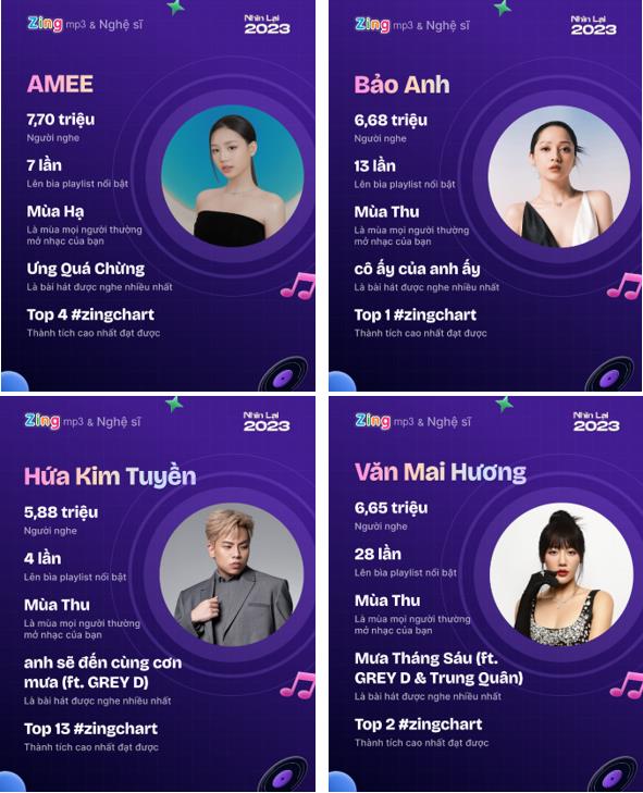Nhìn lại 2023 - Hành trình cảm xúc âm nhạc cùng 200 nghệ sĩ Việt và khán giả của Zing MP3 - Ảnh 2.