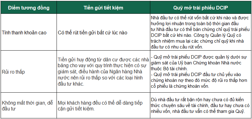 Lựa chọn đầu tư thông minh năm 2024 - Quỹ đầu tư trái phiếu: An toàn, thanh khoản cao như gửi tiết kiệm nhưng lợi nhuận vượt trội! - Ảnh 2.