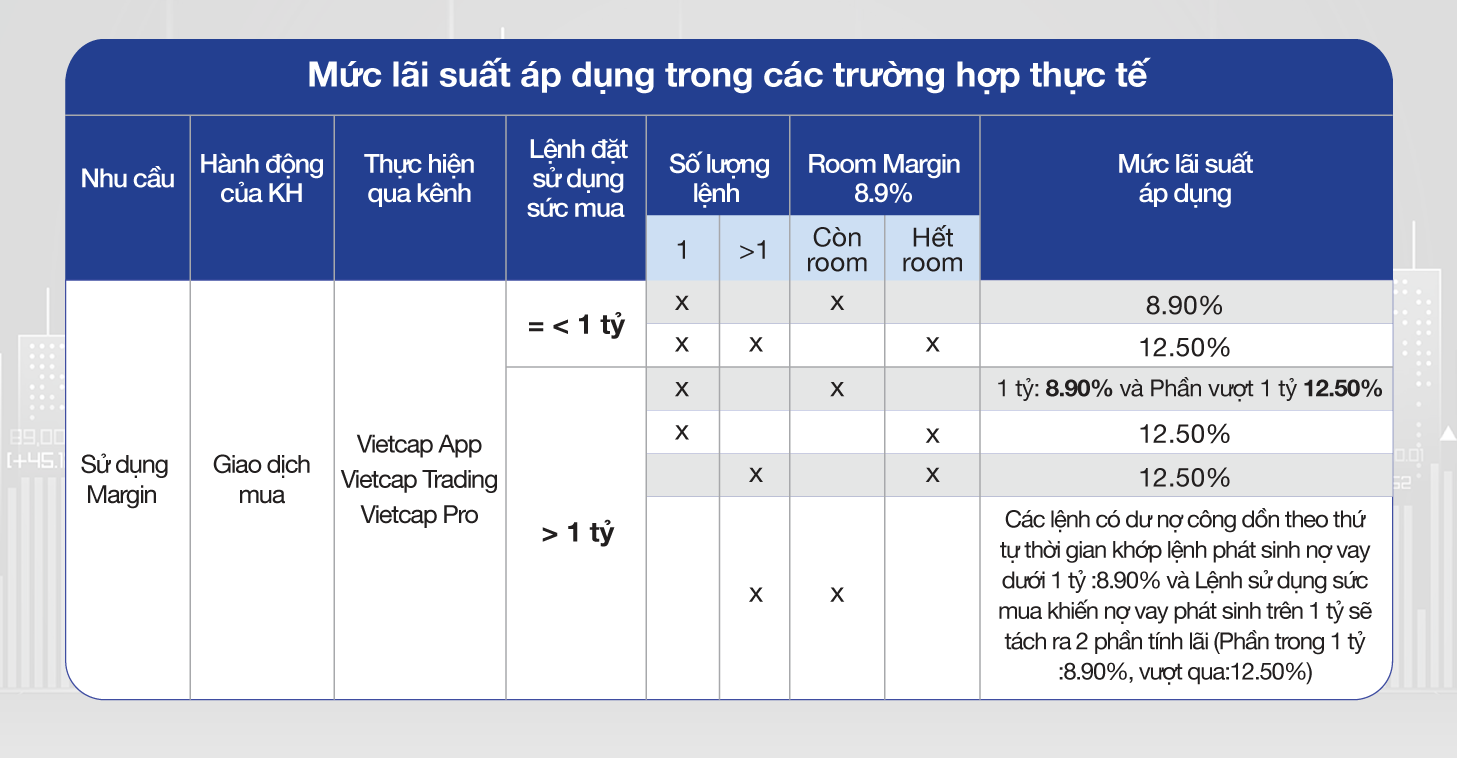 Vietcap ưu đãi khách hàng mới, lãi suất vượt trội 8.9% - Ảnh 2. Vietcap ưu đãi khách hàng mới, lãi suất vượt trội 8.9% - Ảnh 2.