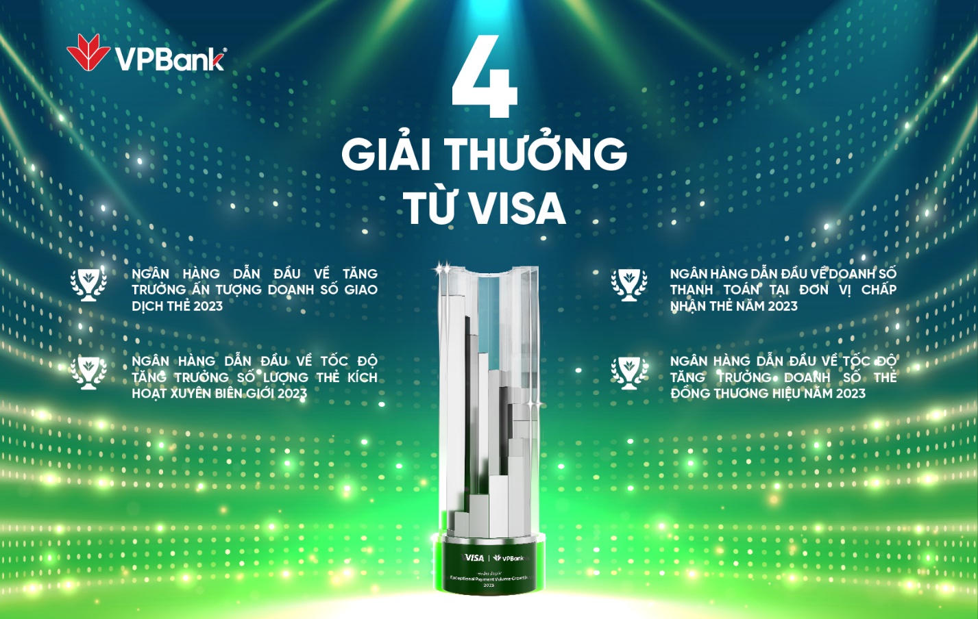 VPBank - ngân hàng đi đầu xu thế thanh toán Tab & Pay - Ảnh 1.