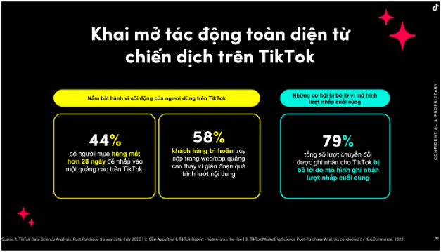 Làm sao để tối đa hóa lợi ích quảng cáo trên TikTok cho các nhà phát hành game? - Ảnh 1.