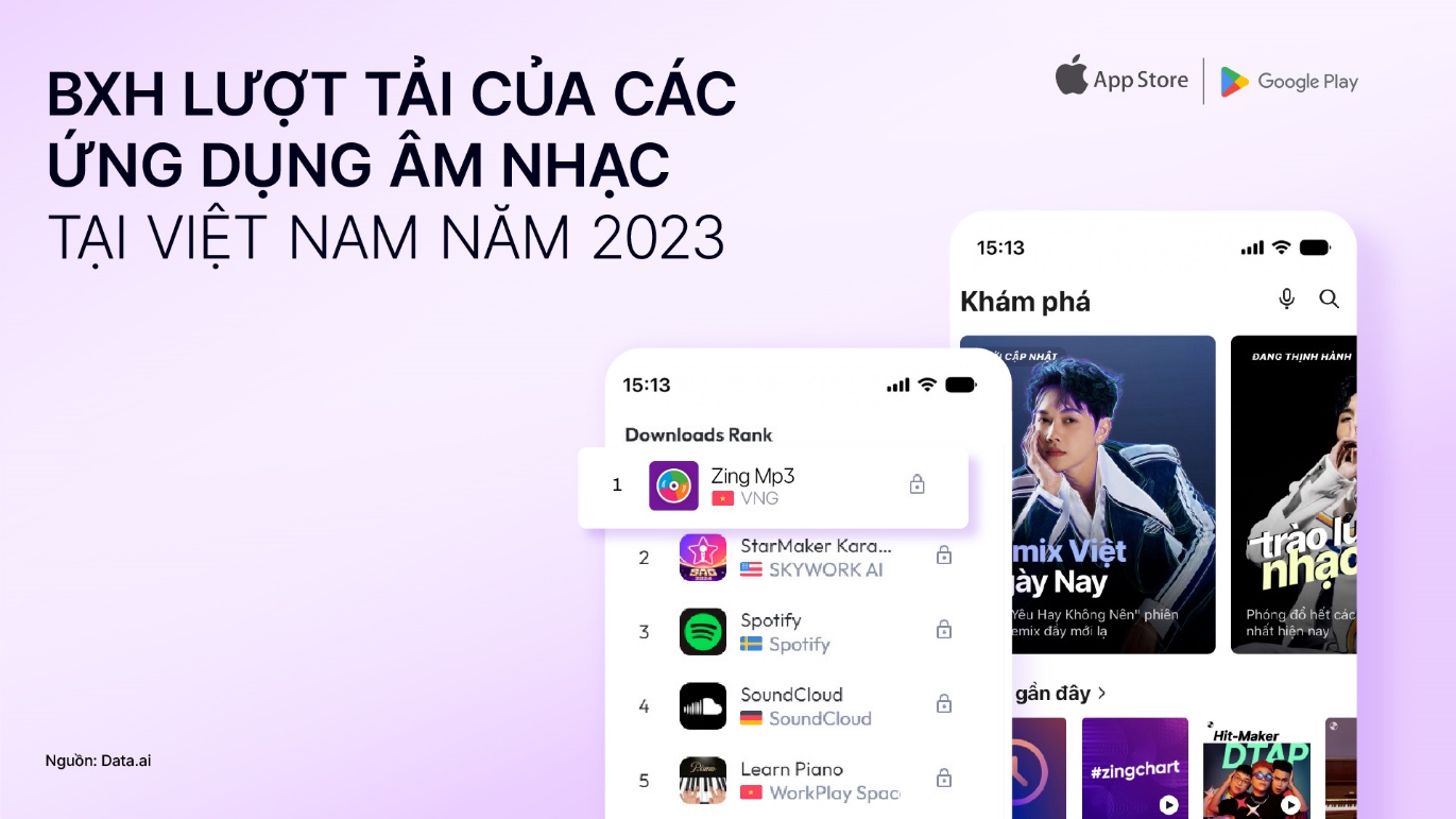 Nhìn lại 2023 của làng nhạc Việt: Không chỉ nghệ sĩ mới hoạt động sôi nổi, Zing MP3 cũng năng nổ không kém - Ảnh 7.