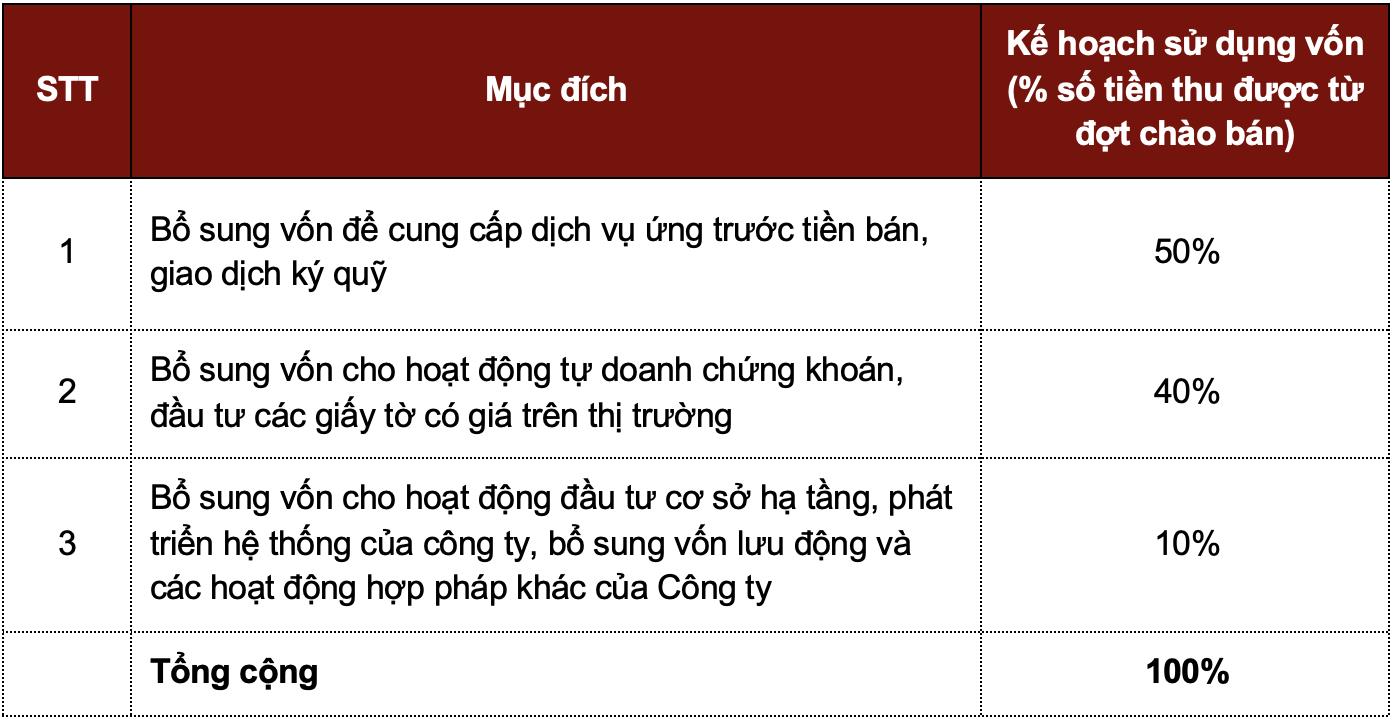 Tham vọng dẫn “trend” công nghệ trong ngành chứng khoán, IPO chỉ là bước khởi đầu với DNSE - Ảnh 1.