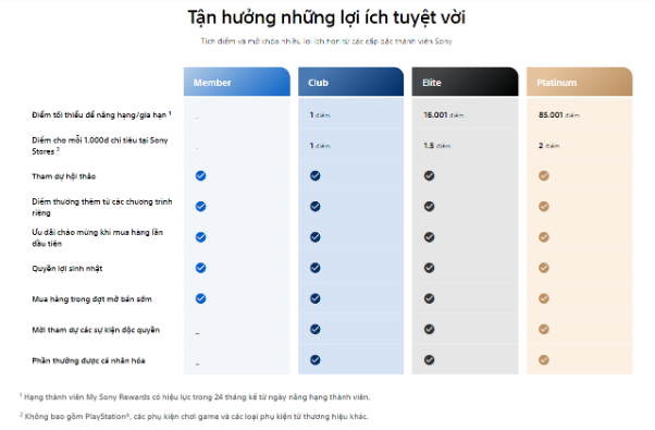 WOGI - Đối tác đồng hành đáng tin cậy của Sony trong chương trình mới  - Ảnh 1.