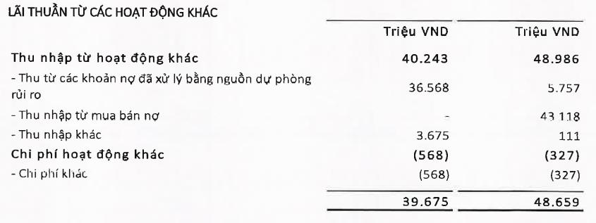 Một công ty tài chính có lợi nhuận quý III ấn tượng- Ảnh 2.