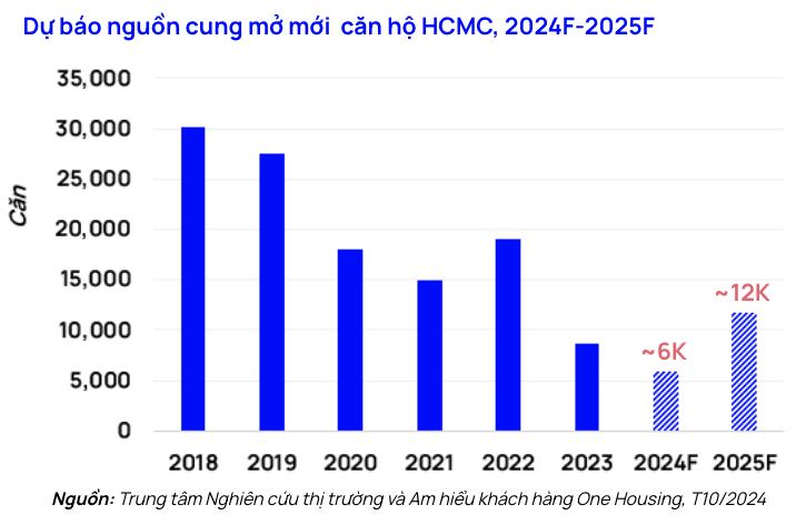 OneHousing bắt tay Masterise Homes phân phối dự án tâm điểm The Global City- Ảnh 2.