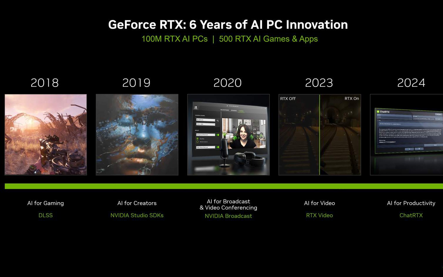 NVIDIA tiết lộ chi tiết cách tạo sức mạnh cho thế giới AI và cho bạn