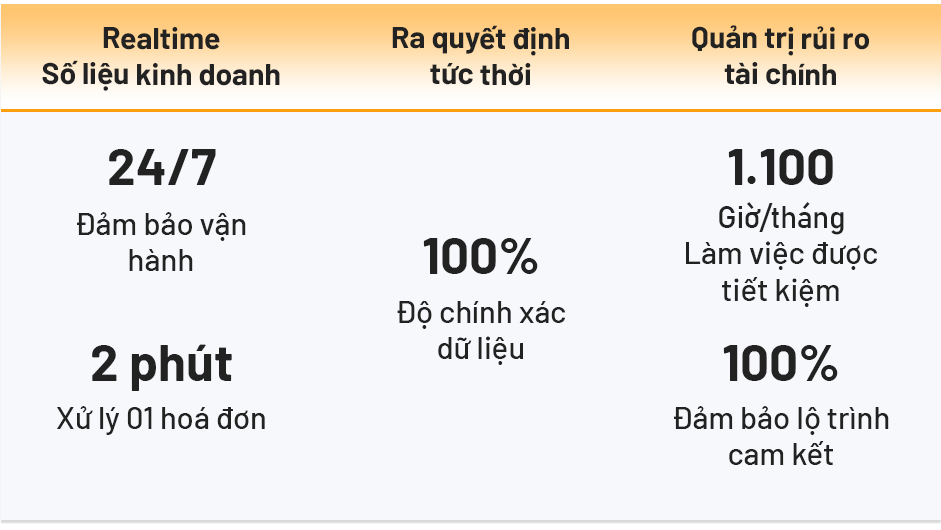 Xây dựng "Đường cao tốc" công nghệ ngành Dược nhìn từ sự quyết liệt của GONSA- Ảnh 9.