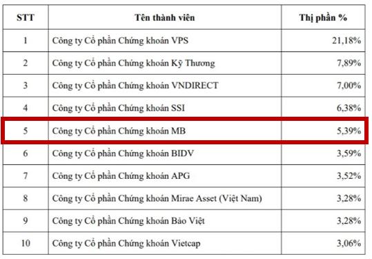 Nhà đầu tư nên chuẩn bị gì đón “sóng lớn” cuối năm - Ảnh 1.