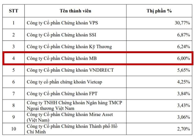 Nhà đầu tư nên chuẩn bị gì đón “sóng lớn” cuối năm- Ảnh 2.