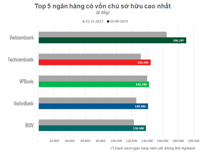 Mấu chốt tạo nên vị thế của Techcombank hiện nay - Ảnh 3.