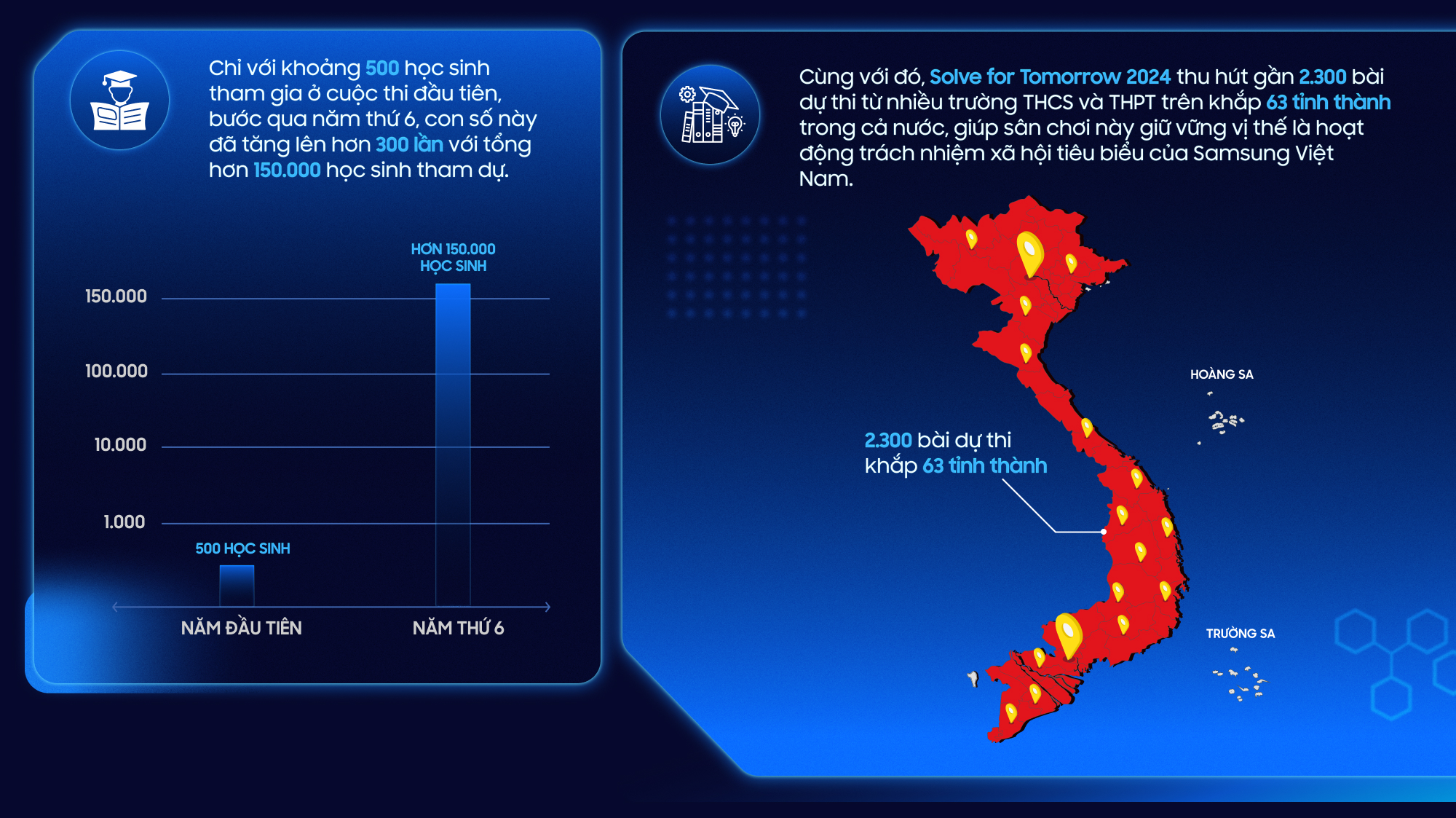 Lan tỏa tri thức STEM cùng Solve for Tomorrow 2024 uơm mầm tài năng trẻ, kiến tạo tương lai bền vững - Ảnh 6.