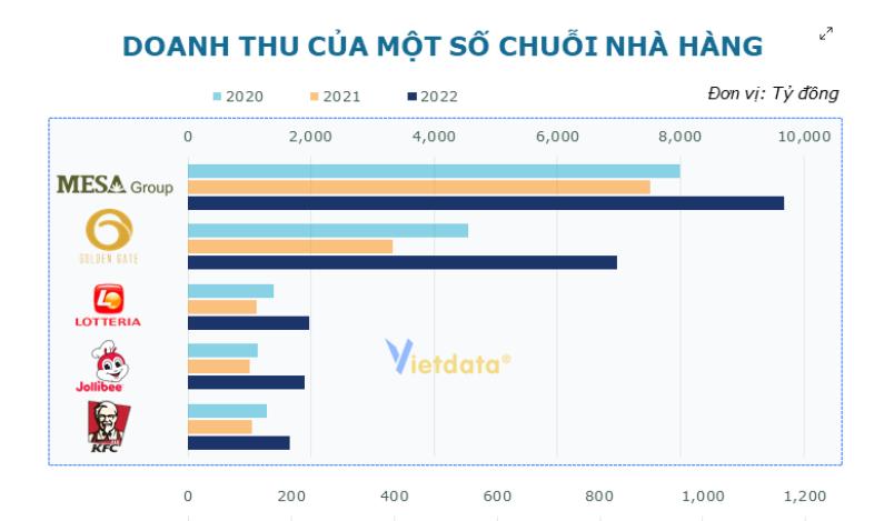 Thị trường thức ăn nhanh Việt Nam nửa đầu năm 2024: nhiều cơ hội và lắm thách thức- Ảnh 1.