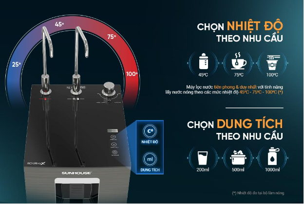 Tâm điểm TechAward 2024: Máy lọc nước Sunhouse UltraX - Tiên phong sống khỏe- Ảnh 4.