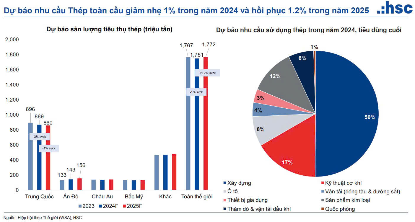 Dự án Dung Quất 2 đúng tiến độ giúp tài chính Hòa Phát ngày càng ‘khỏe’- Ảnh 2.