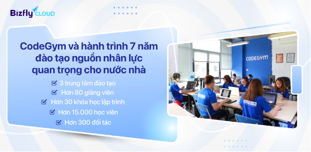 CodeGym chuyển hạ tầng về Bizfly Cloud trong nước để ổn định kết nối- Ảnh 1.