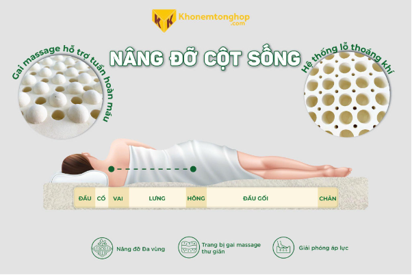 Giải mã cơn sốt nệm cao su thiên nhiên Beetex Cool Massage - Ảnh 1.