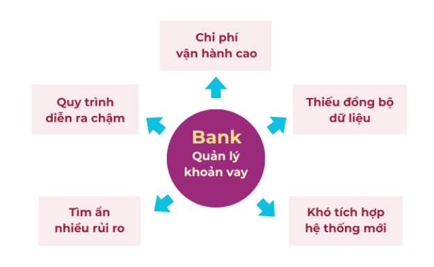 HPT SAALEM - Tự động hóa quy trình khởi tạo khoản vay cho Ngân hàng TMCP tại Việt Nam- Ảnh 1.