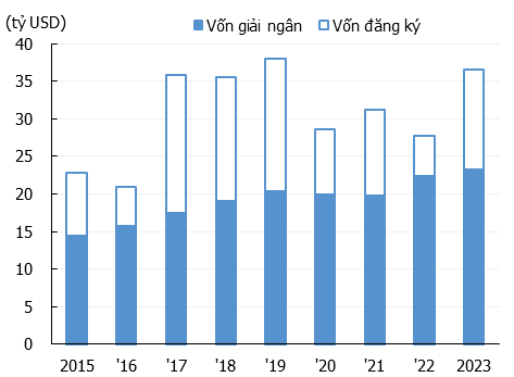 Chứng khoán KIS: Ảnh hưởng từ bầu cử Tổng thống Mỹ đến dòng vốn FDI- Ảnh 3.