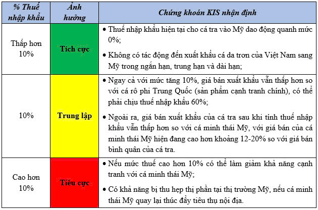 Chứng khoán KIS: Triển vọng ngành thủy sản năm 2025 - Ảnh 2.