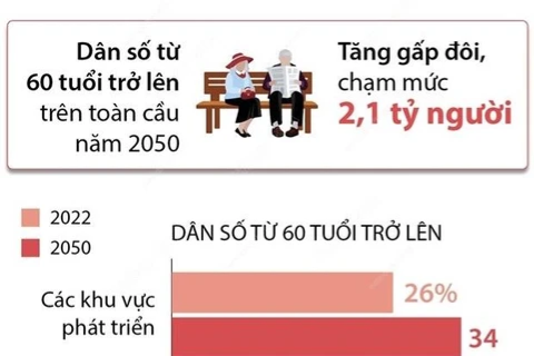 An vui tuổi thảnh thơi nhờ tài chính vững vàng - Ảnh 2.