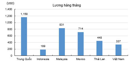 Chứng khoán KIS: Nhà đầu tư nên tập trung vào xu hướng dài hạn- Ảnh 2.